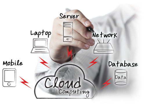 Razão para Comprar o Analysis ERP - Pronto para Estratégias de Cloud Computing